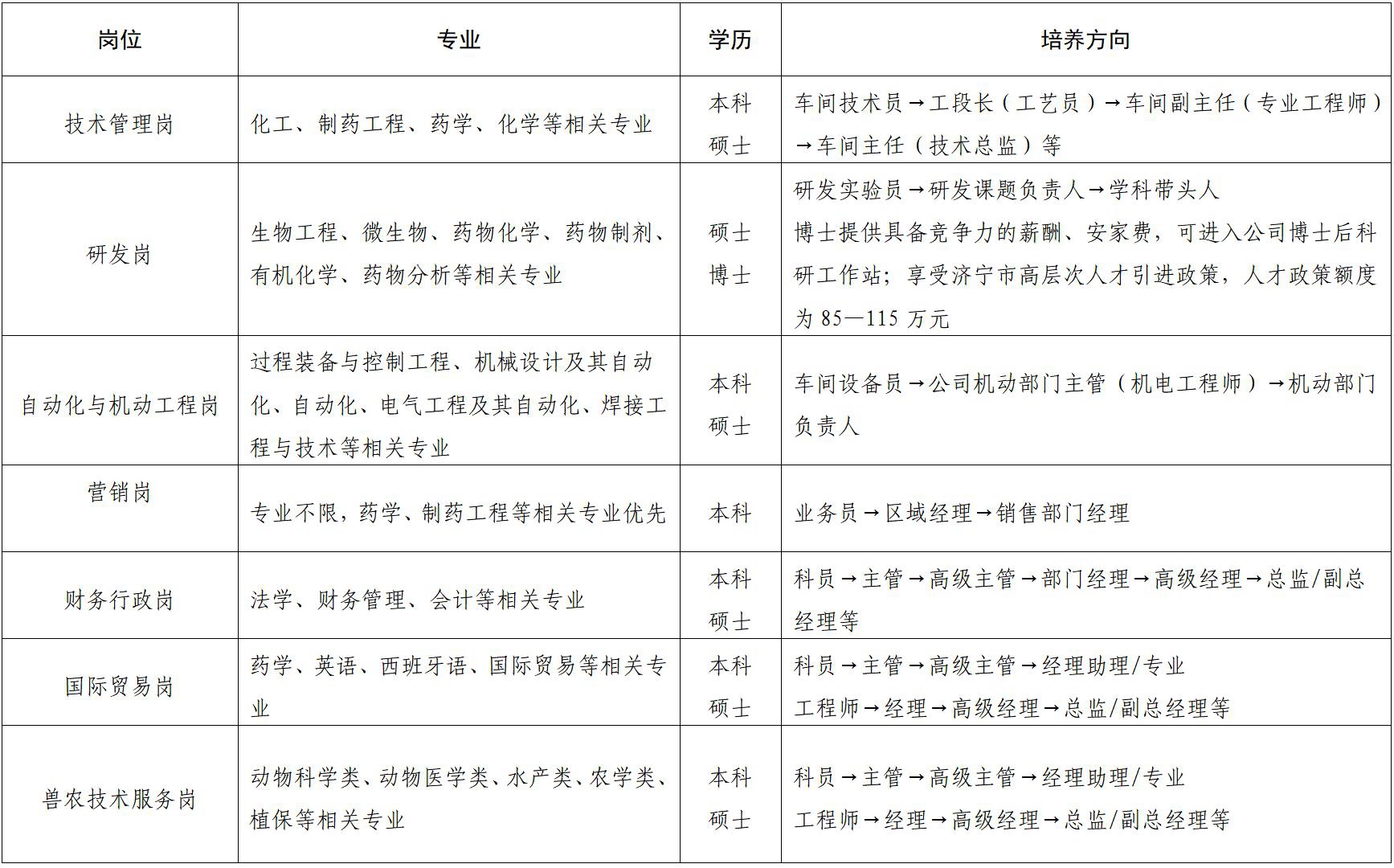 山東魯抗醫藥股份有限公司2025屆校園招聘簡章_01(1).jpg